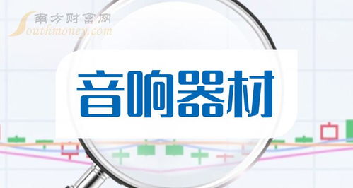 A股音響器材板塊迎利好？技術轉讓成新風口，新手投資者2024年7月關注名單