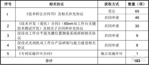 國產光刻機第一股華卓精科成功過會 背靠清華技術，國產化進程再加速